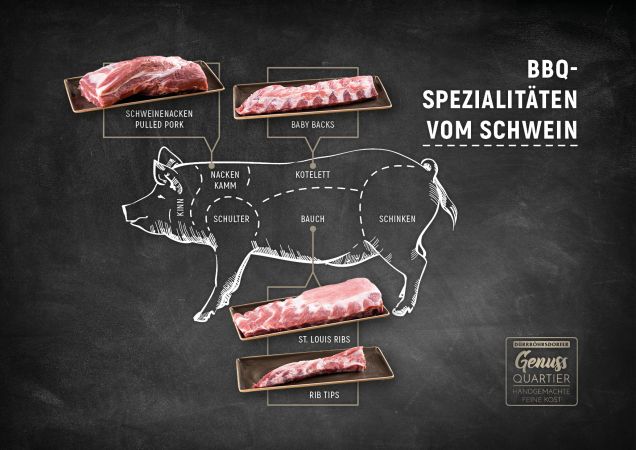 Exklusive Fleisch-Cuts - Zuschnitte vom Schwein