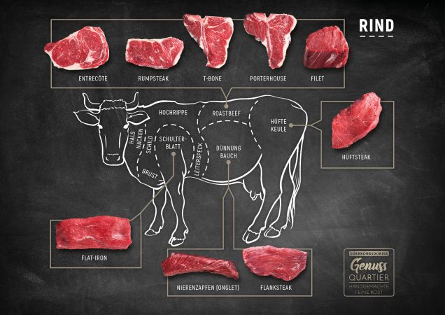 Exklusive Fleisch-Cuts - Zuschnitte vom Rind