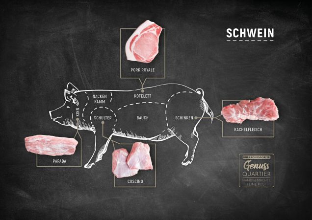 Exklusive Fleisch-Cuts - Zuschnitte vom Schwein